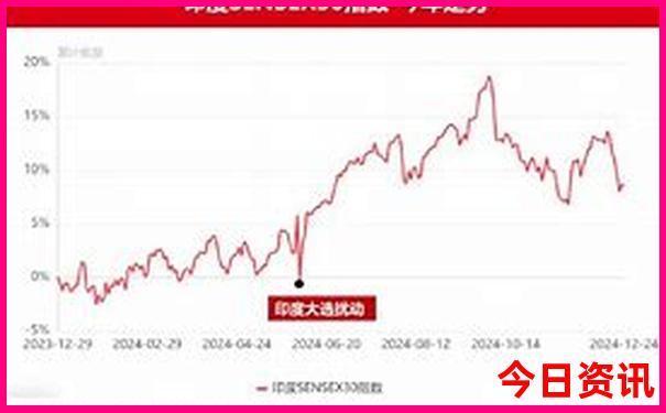 夏天避暑最好的去处是哪些地方
